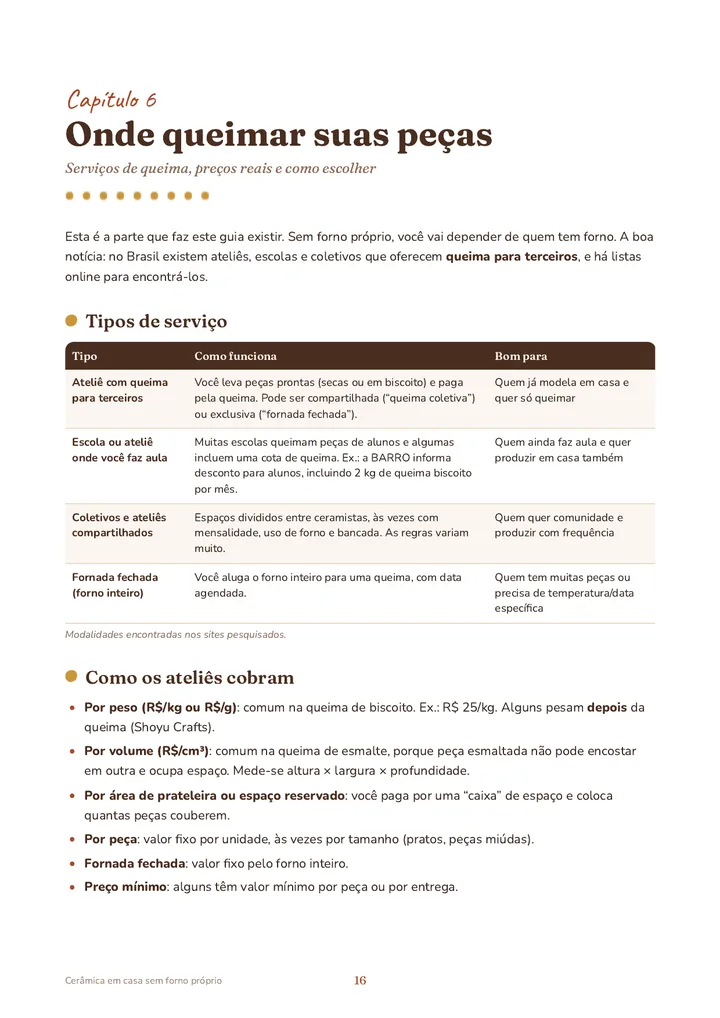 Página 16 do e-book: abertura do capítulo 6, Onde queimar suas peças